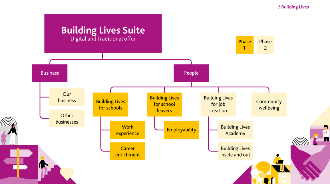 Building lives delivery suite.PNG