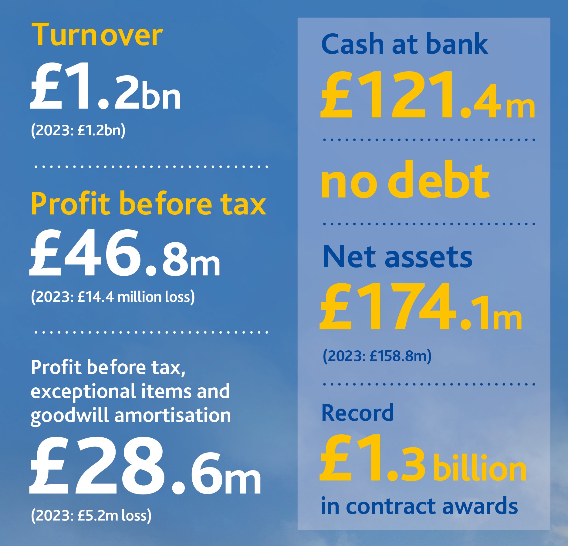 2024 financial headline stats.jpg